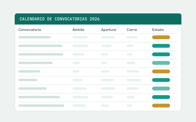 Vista previa de la plantilla: tabla de convocatorias con ámbito, apertura, cierre y estado